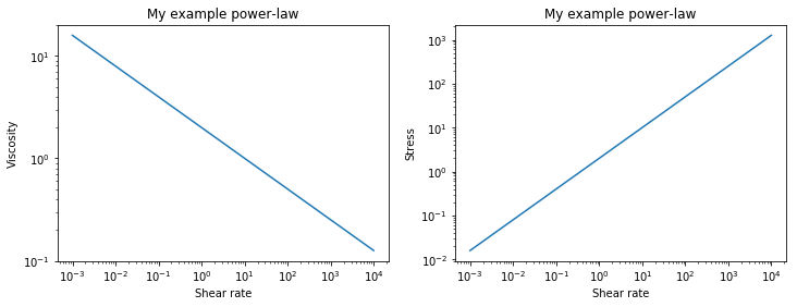 _images/Laminar_pipe_flow_calculations_17_0.png