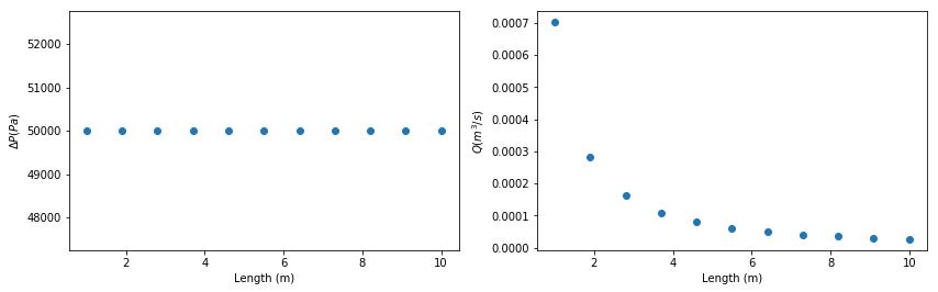 _images/Laminar_pipe_flow_calculations_41_0.png