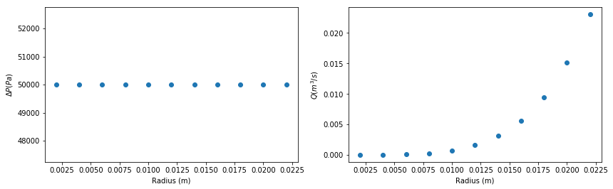 _images/Laminar_pipe_flow_calculations_43_0.png