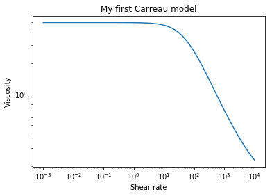_images/Laminar_pipe_flow_calculations_50_0.png