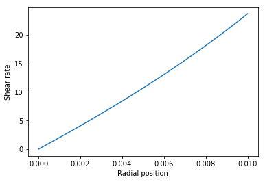 _images/Laminar_pipe_flow_calculations_57_0.png