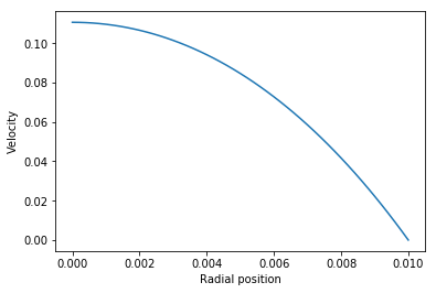_images/Laminar_pipe_flow_calculations_58_0.png
