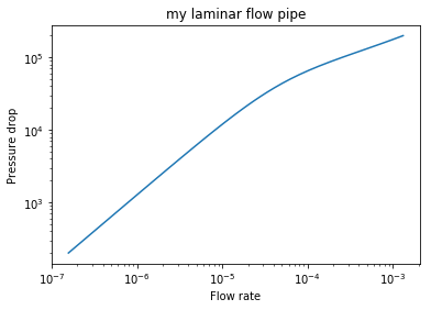 _images/Laminar_pipe_flow_calculations_61_0.png