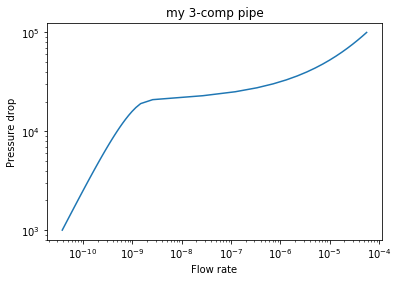 _images/Laminar_pipe_flow_calculations_71_0.png