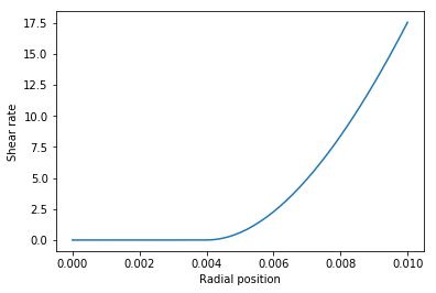 _images/Laminar_pipe_flow_calculations_74_0.png